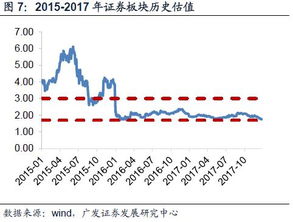 广发非银 战略看多券商，五维度解析投资机会
