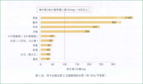 每天吃蓝莓会皮肤变白、视力变好？真相揭开非“套路式”科普