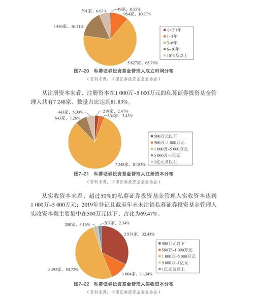 私募证券基金管理人的非证券业务 多元化布局与风险管理